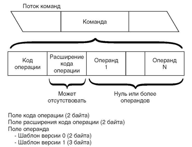 Основы AS/400 img_49.jpeg