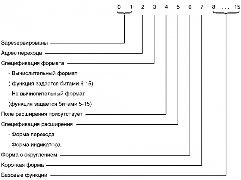 Основы AS/400 img_51.png