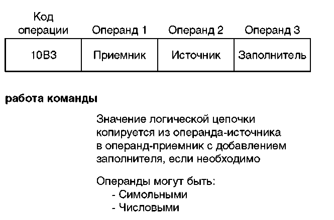 Основы AS/400 img_55.png