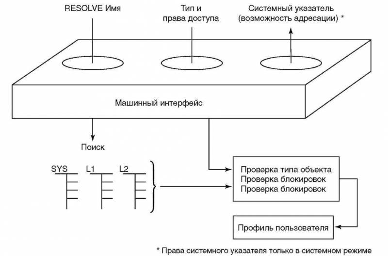 Основы AS/400 img_61.jpeg