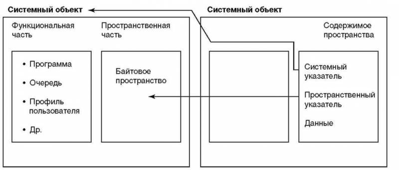 Основы AS/400 img_62.jpeg