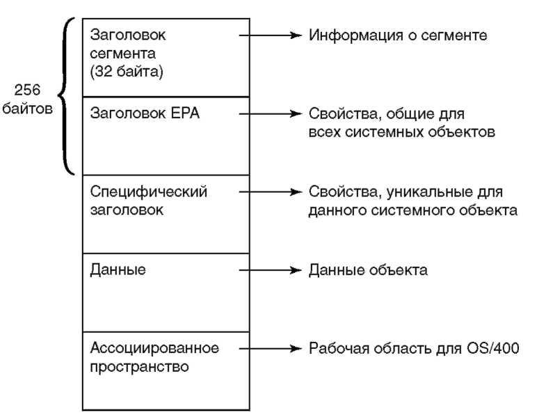 Основы AS/400 img_63.jpeg