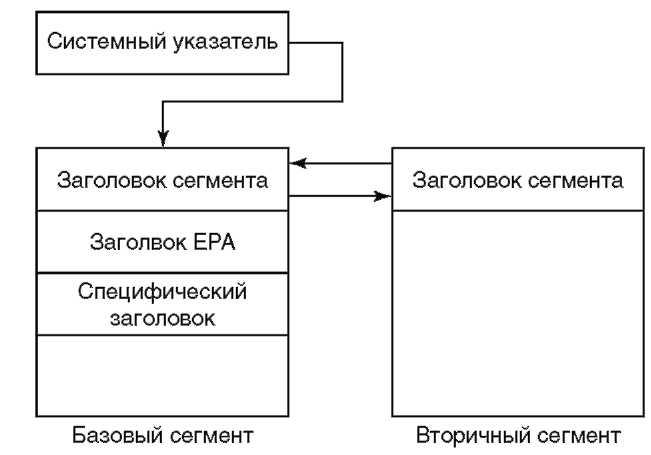 Основы AS/400 img_64.jpeg