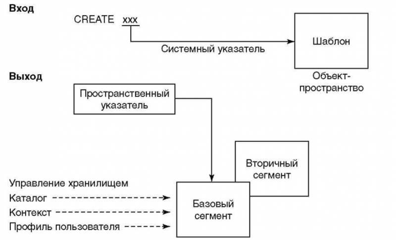Основы AS/400 img_65.jpeg