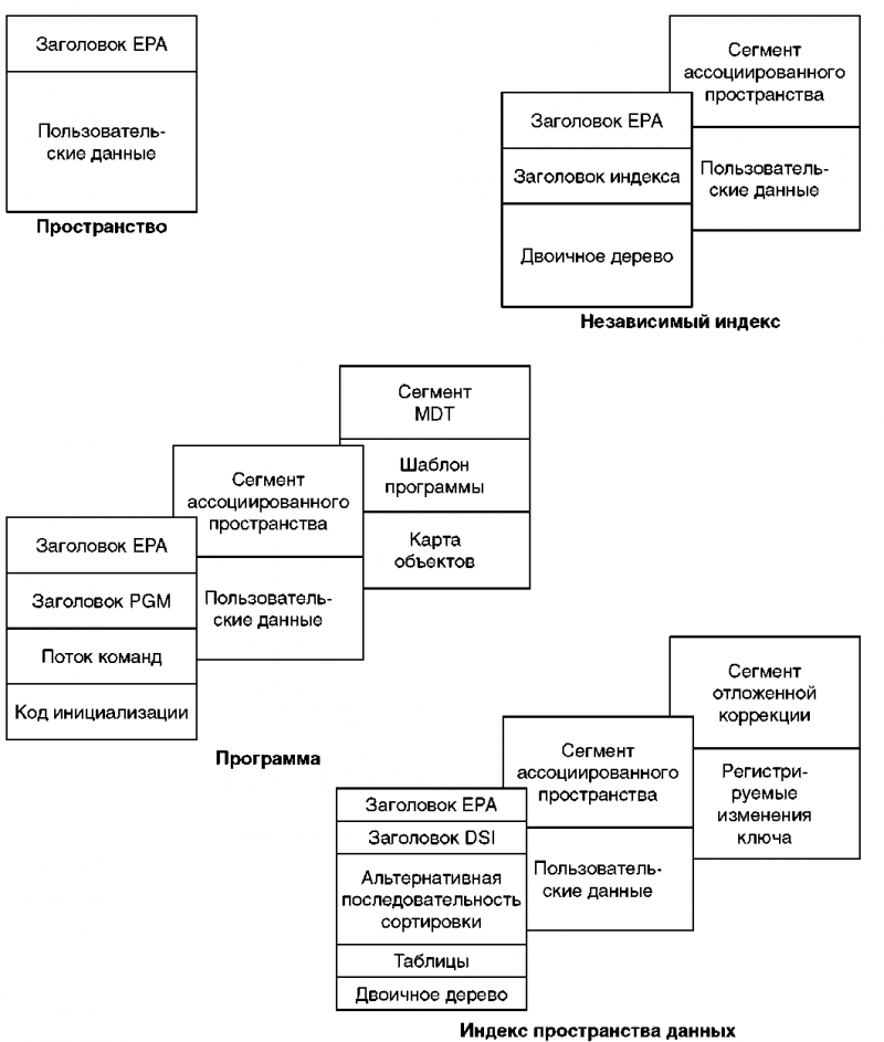 Основы AS/400 img_69.png