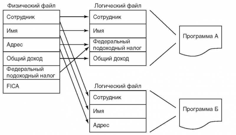 Основы AS/400 img_71.jpeg