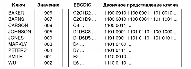 Основы AS/400 img_78.png