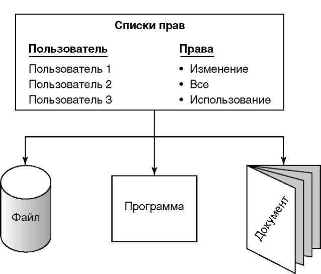 Основы AS/400 img_84.jpeg