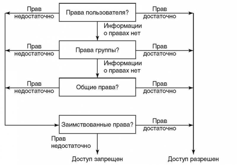 Основы AS/400 img_85.jpeg