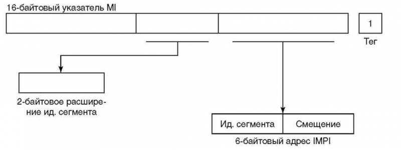 Основы AS/400 img_93.jpeg