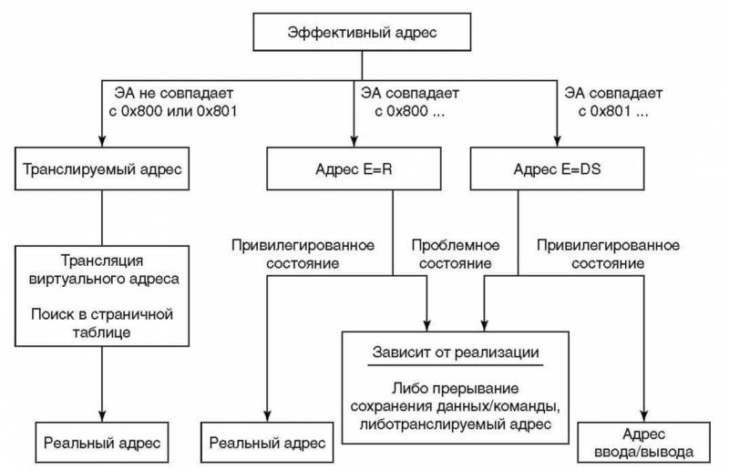 Основы AS/400 img_97.jpeg