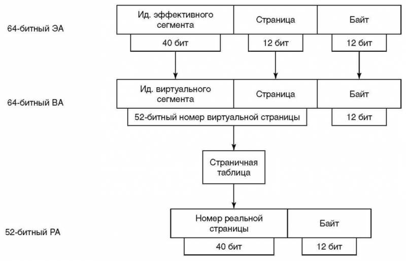 Основы AS/400 img_98.jpeg