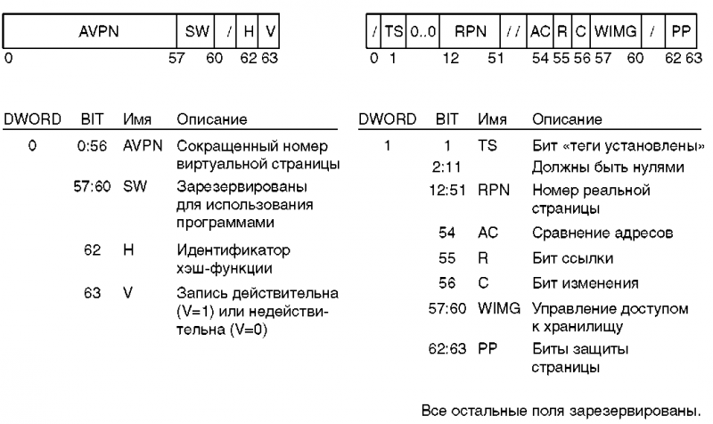 Основы AS/400 img_103.png
