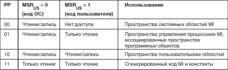 Основы AS/400 img_106.jpeg