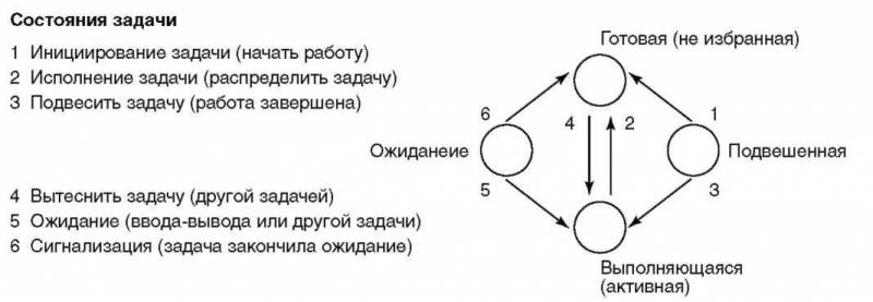 Основы AS/400 img_109.jpeg