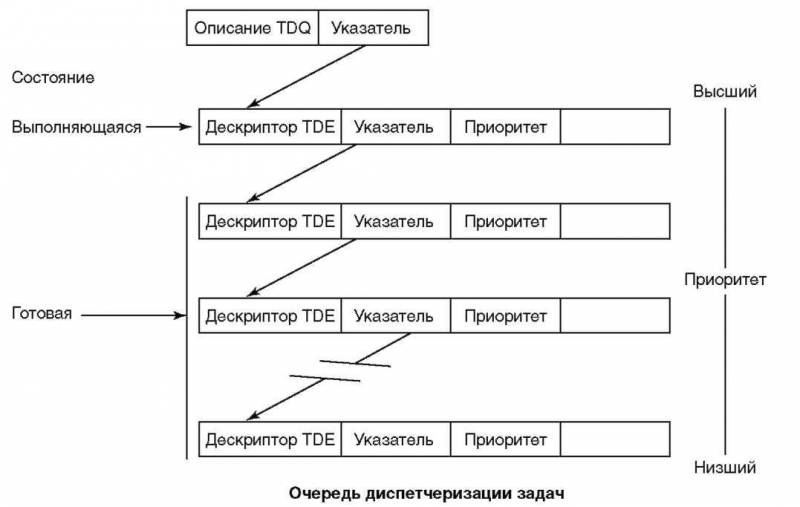 Основы AS/400 img_111.jpeg