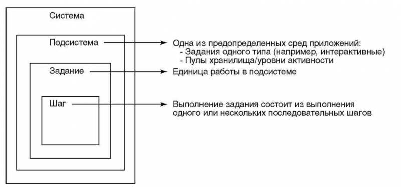 Основы AS/400 img_120.jpeg