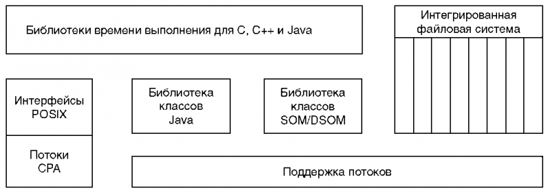 Основы AS/400 img_121.png
