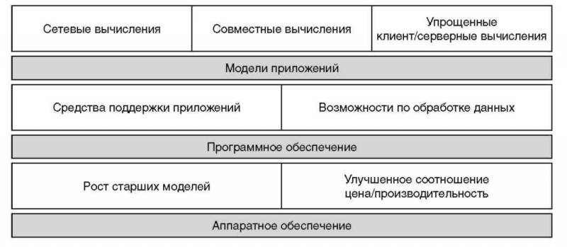 Основы AS/400 img_129.jpeg