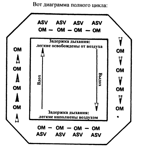 Пранаяма. Путь к тайнам йоги img_22.png