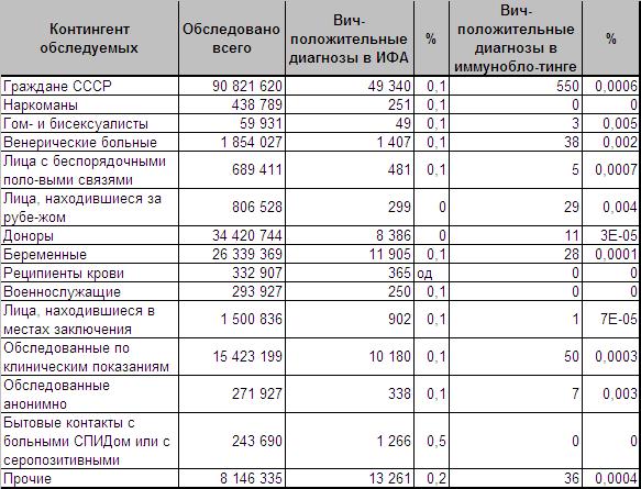 СПИД: приговор отменяется table.JPG