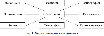 Социология. Краткий курс i_001.png