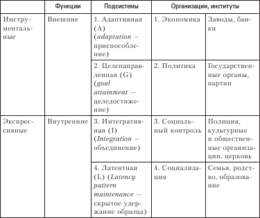 Социология. Краткий курс i_005.png