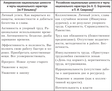 Социология. Краткий курс i_007.png