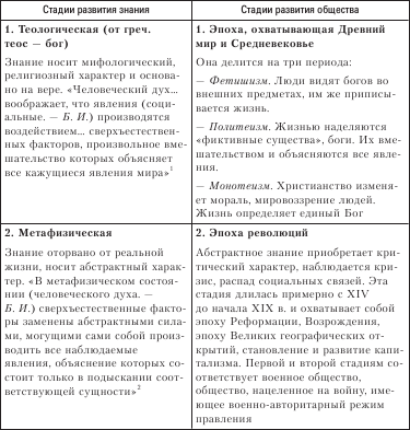 Социология. Краткий курс i_002.png