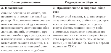 Социология. Краткий курс i_003.png