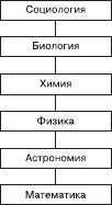 Социология. Краткий курс i_004.png
