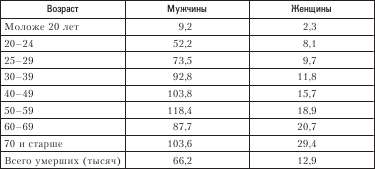 Социология. Краткий курс i_012.png