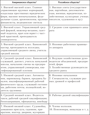 Социология. Краткий курс i_013.png