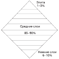 Социология. Краткий курс i_015.png