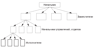 Социология. Краткий курс i_016.png