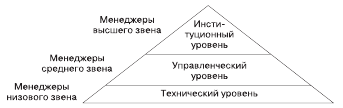 Социология. Краткий курс i_017.png