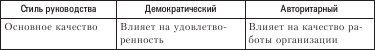 Социология. Краткий курс i_021.png