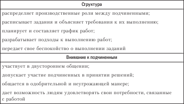 Социология. Краткий курс i_023.png
