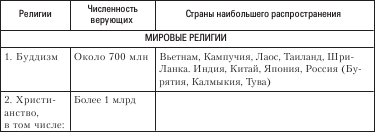 Социология. Краткий курс i_028.png