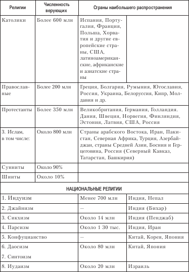 Социология. Краткий курс i_029.png