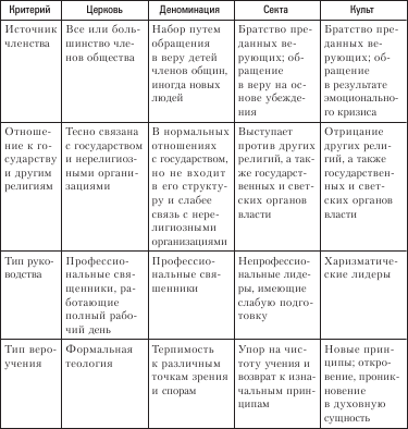 Социология. Краткий курс i_030.png