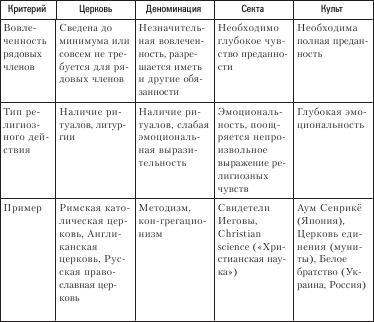 Социология. Краткий курс i_031.png