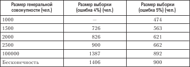 Социология. Краткий курс i_032.png