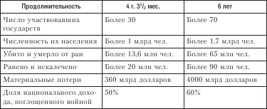 Социология. Краткий курс i_039.png