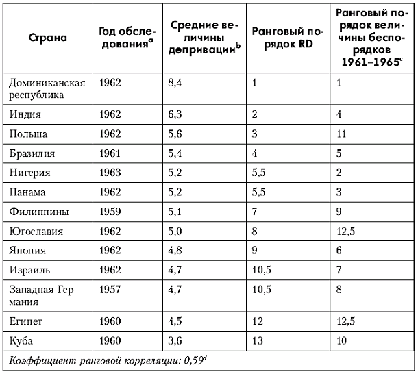 Политология: хрестоматия pic_27.png