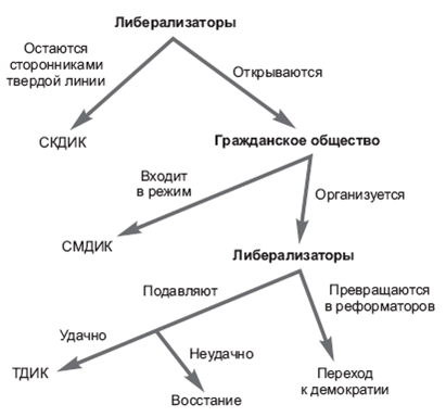 Политология: хрестоматия pic_29.png