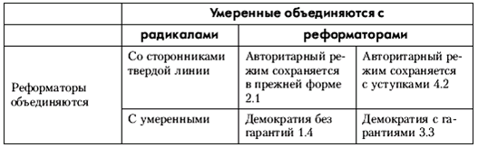 Политология: хрестоматия pic_30.png