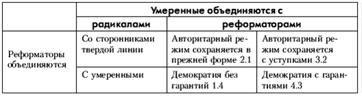 Политология: хрестоматия pic_31.png