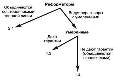 Политология: хрестоматия pic_32.png