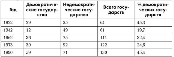 Политология: хрестоматия pic_36.png